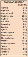 Load image into Gallery viewer, Healthy Muscles Amino Acid Panel